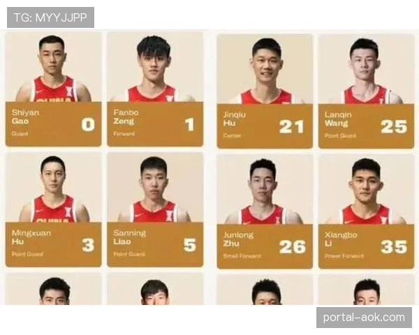 中国男篮公布新一期集训名单，旨在备战2027年男篮世界杯亚洲区预选赛