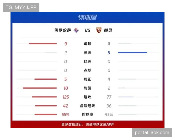 意甲第30轮早场战报:都灵1-1佛罗伦萨,双方各取一分 意甲第30轮早场战报:都灵1-1佛罗伦萨,双方各取一分